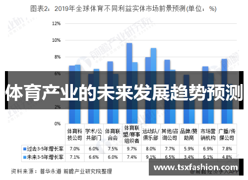体育产业的未来发展趋势预测